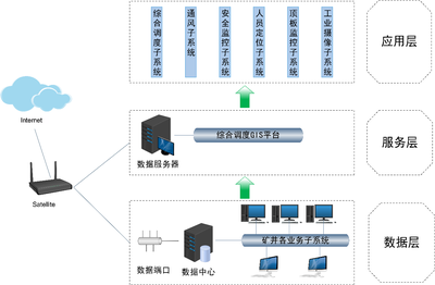集靈礦山三維生產(chǎn)指揮調(diào)度系統(tǒng) 產(chǎn)品與解決方案與工程管理服務