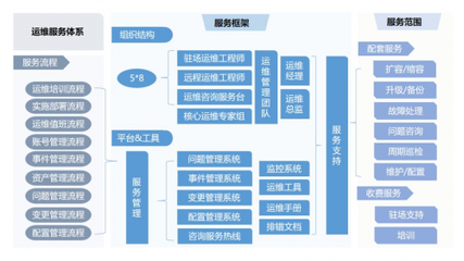 5G時代 亞信科技攜手云途騰開啟數(shù)字化轉(zhuǎn)型新工程管理服務