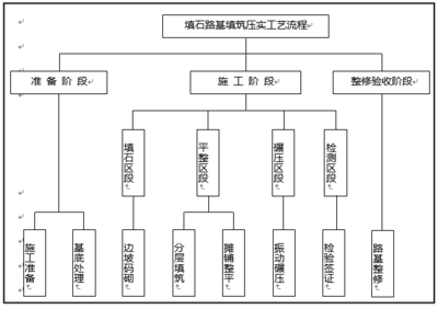 工程服務管理實施方案 提升項目效能與價值的關(guān)鍵路徑