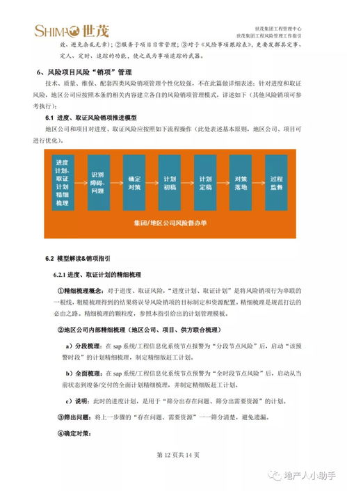 房地產(chǎn)集團(tuán)工程風(fēng)險(xiǎn)管理工作指引（2021年版）