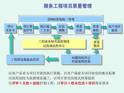 精益生產(chǎn)視角下的質(zhì)量管理體系 一份PPT引領(lǐng)工程管理服務(wù)新突破
